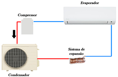 imagem do sistema de refrigeação