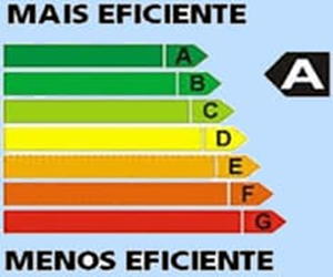 imagem eficiência energética