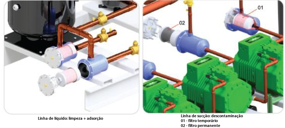 filtro linha de líquido e de sucção