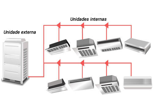 esquema VRF